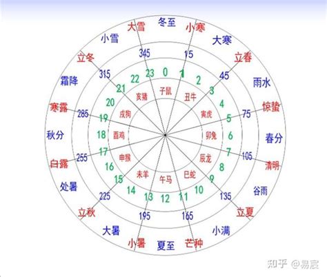 十二地支时间|十二地支对应的时间 十二地支分别对应几点